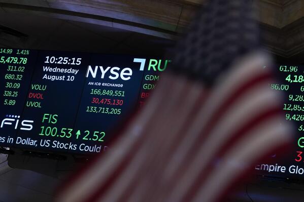 Dow overnight top